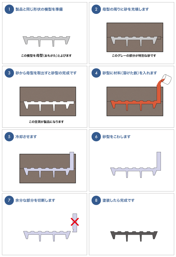 簡単な説明